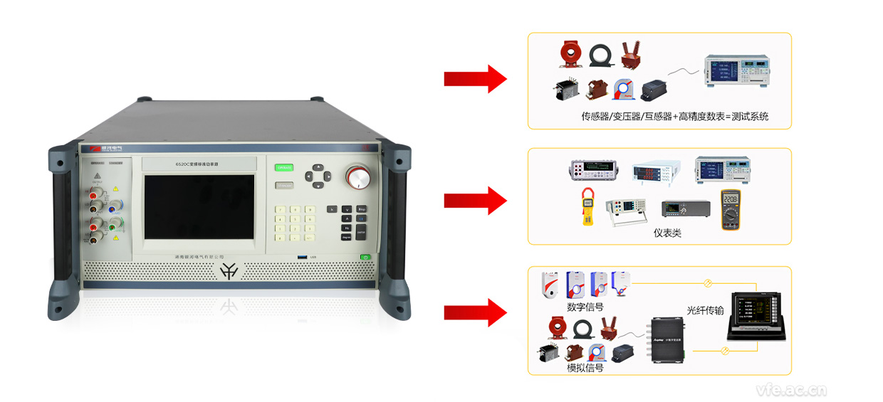 6520C變頻標準功率源構(gòu)成的變頻電量量值溯源系統(tǒng) 6520C變頻標準功率源構(gòu)成的變頻電量量值溯源系統(tǒng)