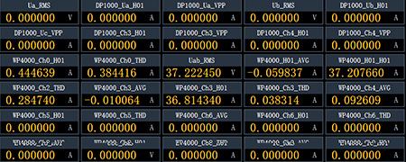 常規(guī)數值顯示